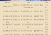 三国杀活动排行榜奖励领取流程？