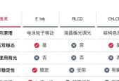 唯一忠实呈现纸张质感的显示技术 E Ink 元太科技助消费者辨识真伪"电子纸"