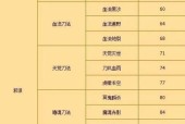 热血江湖刺客技能搭配方法是什么？如何快速学习？