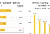 休闲手游主要厂商有哪些？各品牌特色是什么？