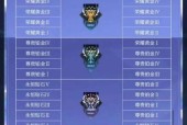 王者荣耀角色满级后有何优势？满级后如何提升？
