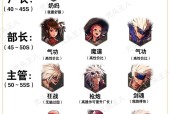 地下城中哪些职业最适合暴击流？选择理由是什么？