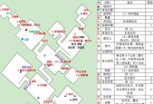 梦幻西游建业奇遇触发条件是什么？