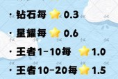 王者荣耀10段怎么打？上分技巧是什么？