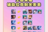 《王者荣耀》如何取消徒弟关系？需要满足什么条件？