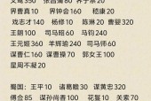 三国杀游戏资产如何查看？资产信息有何重要性？