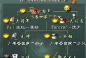 征途2天元装备获取途径？如何打造天元装备？