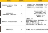 极致狂战士在地下城与勇士中的加点方法是什么？
