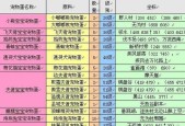 完美世界一组号如何选择怪物？打怪有什么技巧吗？