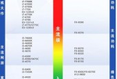 英雄联盟选配显卡要求是什么？如何选择合适的显卡？