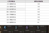 魔域手游阿伟如何提升实力？有哪些技巧可以快速上手？