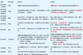 梦幻诛仙职业转换功能使用教程（从门派到门派）