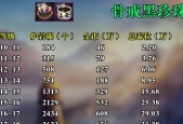 DNF中如何增加冰属性强化？有哪些装备推荐？