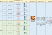 梦幻西游须弥星印如何获得？获得须弥星印的途径有哪些？