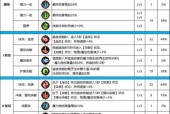 dnf天赋系统改版后有哪些变化？如何适应？