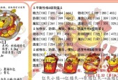 洛克王国巨幅红包使用技巧是什么？