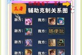 王者荣耀中的虐狗关系指的是什么？虐狗关系有何含义？