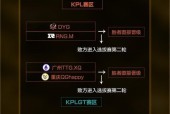 王者荣耀kpl2023春季赛赛程赛制一览是什么？如何查看比赛信息？