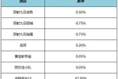 王者荣耀夜幽花仙礼包概率一览是多少？如何提高获取概率？