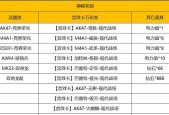 CF贵族8级特权价格是多少？