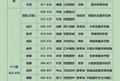 《解锁华夏其他朝代，揭秘《无悔入华夏》的玩法和策略》（探索古代华夏）