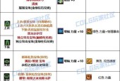 dnf附魔摆摊技巧是什么？