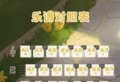 IMP战队成员有哪些？他们的特点和技能是什么？