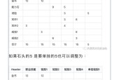 全能石符文搭配和使用策略？