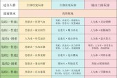 梦幻西游判官笔解锁方法是什么？需要哪些条件？