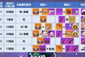 《崩坏学园2》装备技能对应强化材料一览（探秘游戏装备技能的提升之路）