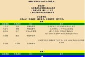 试炼谷火刀如何获得？获取条件是什么？