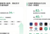 中式科技迎来境外爆发！微信生态助力中国企业走向全球