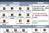 地下城前期如何领取武器装备？有哪些领取技巧？