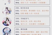 阴阳师式神印记赠送有什么好处？