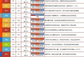 口袋妖怪技能失效的原因是什么？技能无效果时应如何处理？