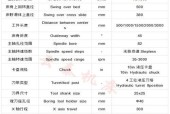 刀塔换刀电机性能如何？值得购买吗？