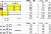 梦幻西游炼级点需要多少费用？如何购买？