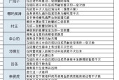 问道手游阵营战中有哪些官职？