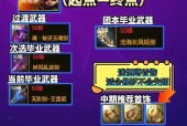 地下城修罗装备套装获取途径是什么？如何快速集齐套装？