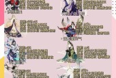 阴阳师中如何快速刷经验？有效刷经验的方法有哪些？