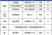 dnf狂战勋章附魔推荐卡片有哪些？