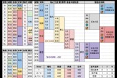 魔兽世界装备属性更改方法是什么？