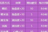 梦幻西游中如何养育孩子？养育孩子的最佳方法是什么？