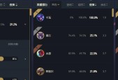 云顶之弈113版本玉剑决斗宗阵容搭配攻略（打造最强玉剑决斗宗阵容）