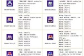 劲舞团小戒指怎么获得的？小戒指的获取方法和途径是什么？