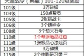 天刀手游联动活动中可以获得哪些奖励？
