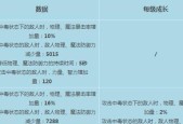 地下城落日森林刷图技巧是什么？