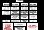 经典地下城搬砖玩法有哪些？如何提高效率？