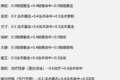 梦幻西游2龙宫怎么加点？最佳加点方案是什么？