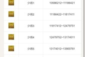 完成CF通行证所有任务能提升多少等级？